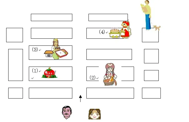Luyện nghe phần bánh kem