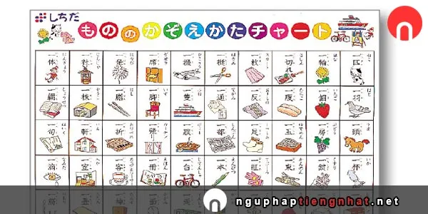 Cách đếm số trong tiếng Nhật