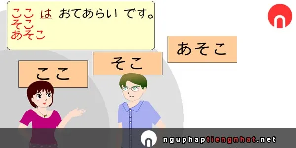 Cách sử dụng ここ、そこ、あそこ、どこ trong tiếng Nhật