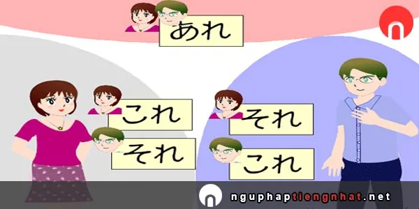 Cách sử dụng これ、それ、あれ、どれ trong tiếng Nhật