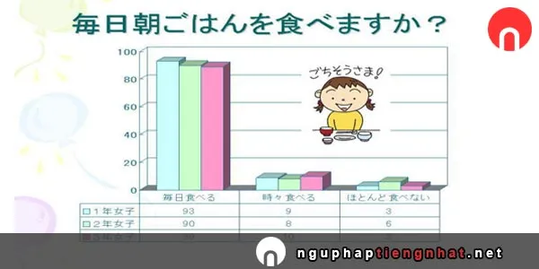 Cách sử dụng trợ từ wo trong tiếng nhật