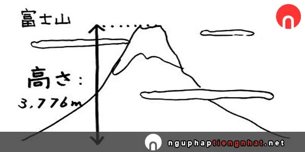 Danh từ hóa tính từ tiếng nhật