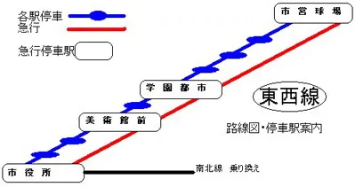 Luyện nghe đổi tàu tại nhà ga
