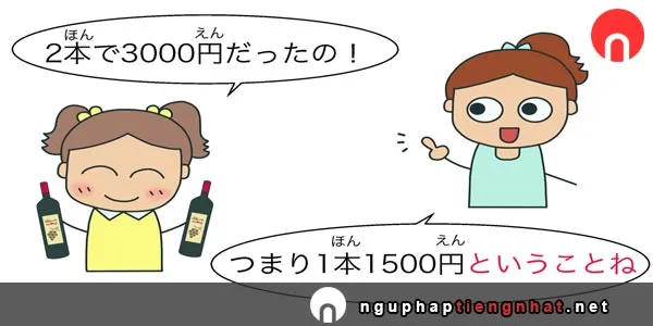 Ngữ pháp ～ということだ/～というものだ