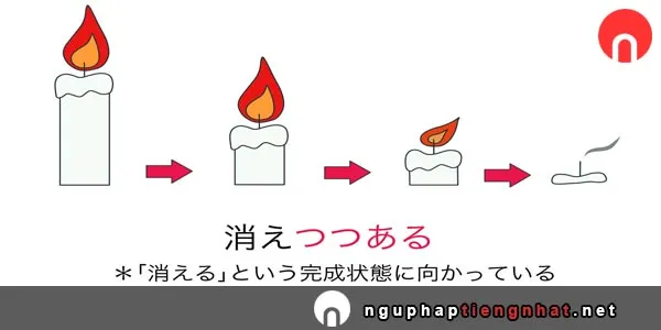 Ngữ pháp ～つつある