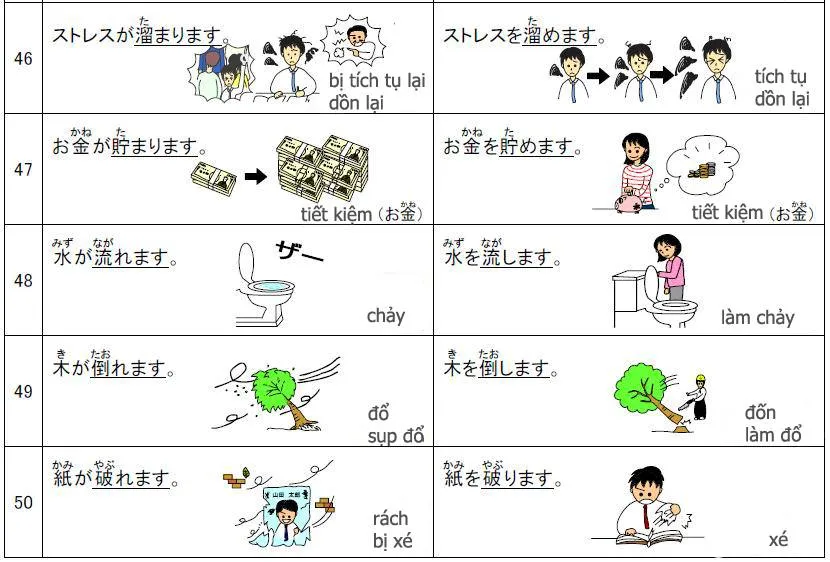 Tự động từ và tha động từ