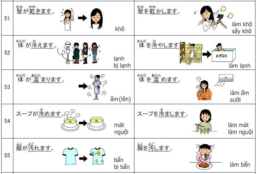 Tự động từ và tha động từ