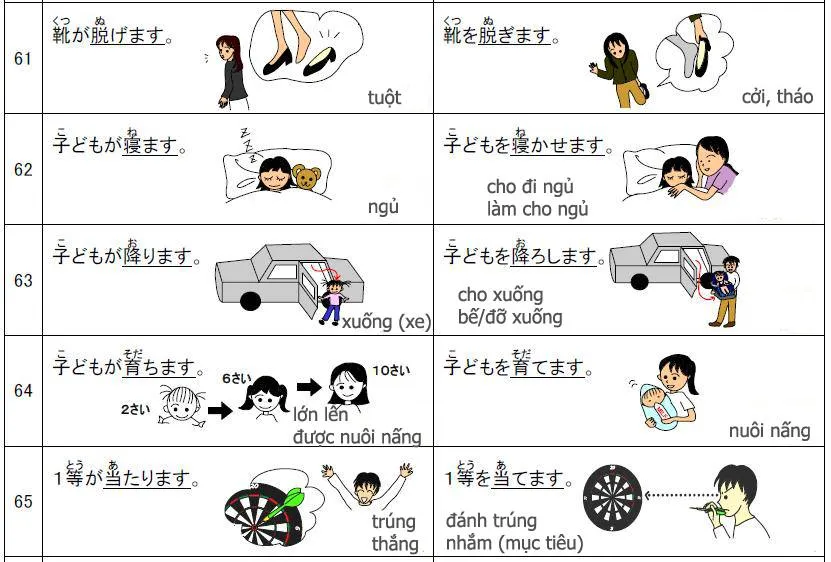 Tự động từ và tha động từ