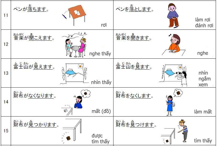 Tự động từ và tha động từ