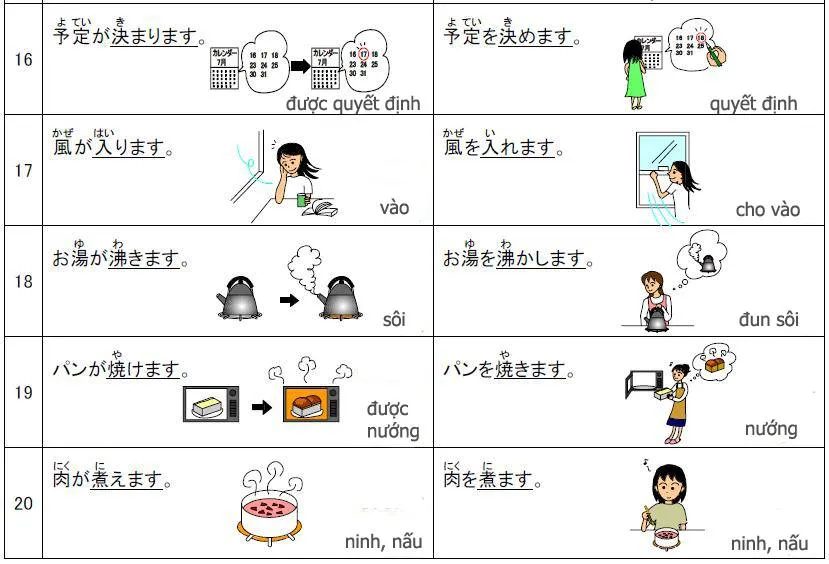 Tự động từ và tha động từ