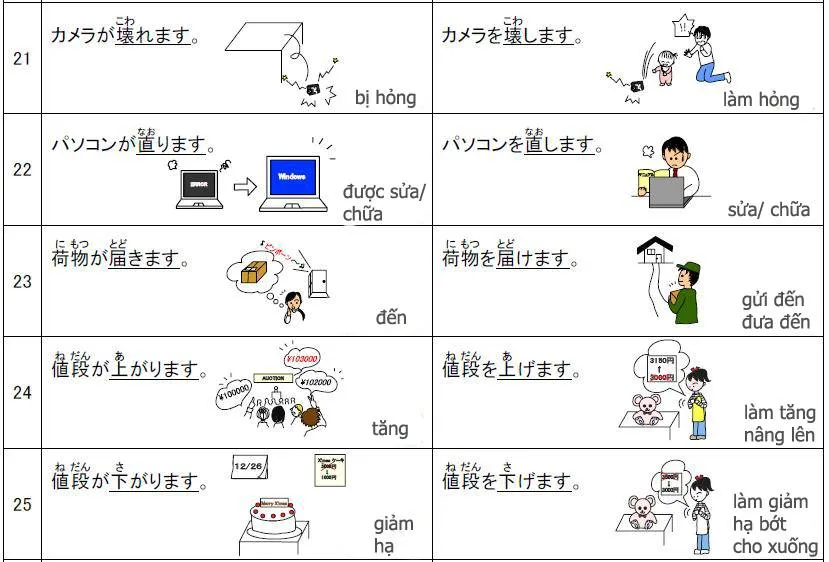 Tự động từ và tha động từ