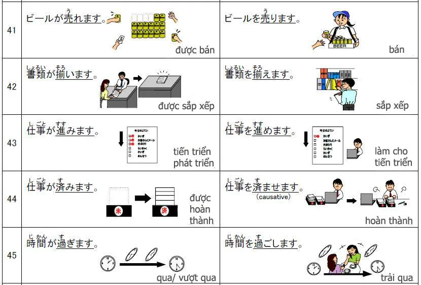 Tự động từ và tha động từ
